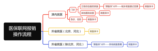 图示, 文本描述已自动生成